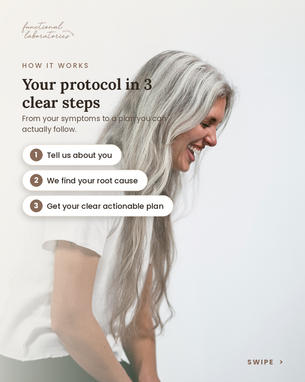 Dietitian-led functional menopause care plan from Functional Labs