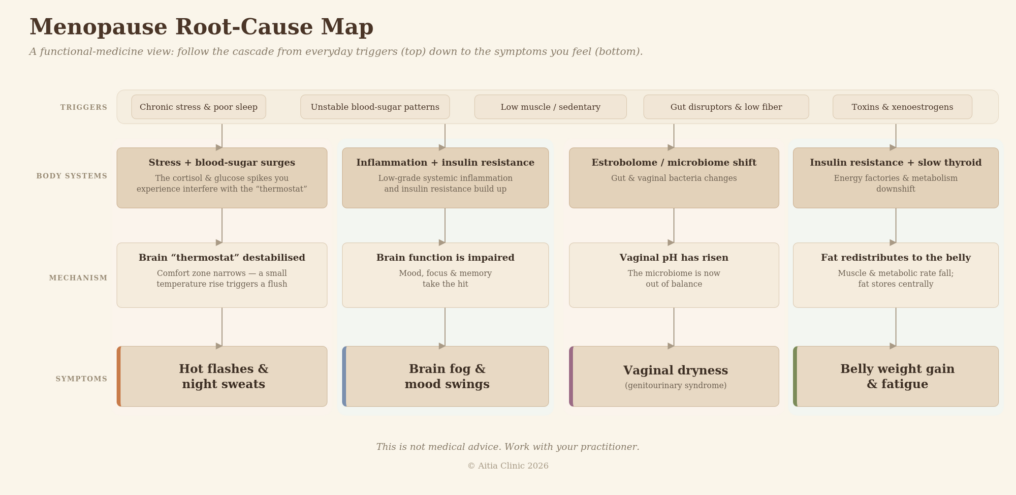 Root-cause analysis