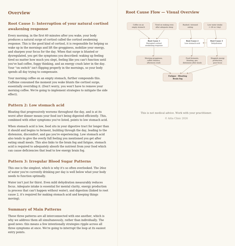 Get root-cause digestive care. — sample care plan